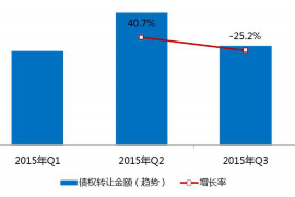 南通专业讨债公司有哪些核心服务？